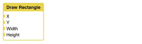 Graph of a Simple Rectangle