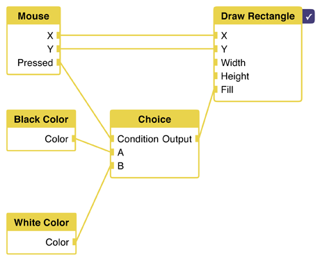05 Net Rect With Fill Condition