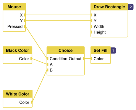 08 Net Fill With Fill Condition